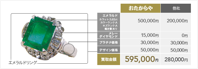 エメラルドリング