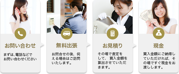 最短即日!買取!買取の流れ