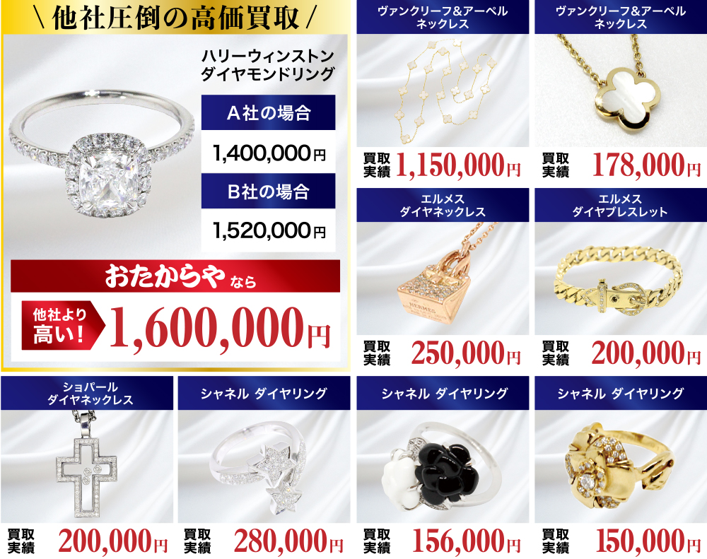 ブランド品高価買取実績