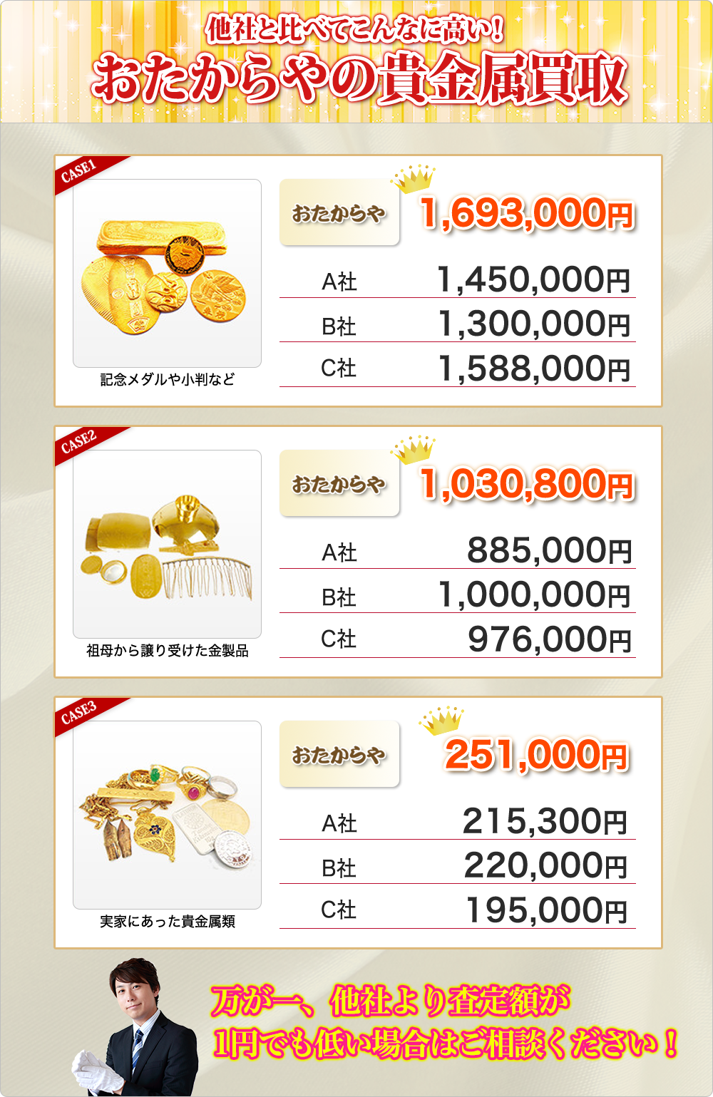 貴金属高価買取、業界No.1の実績