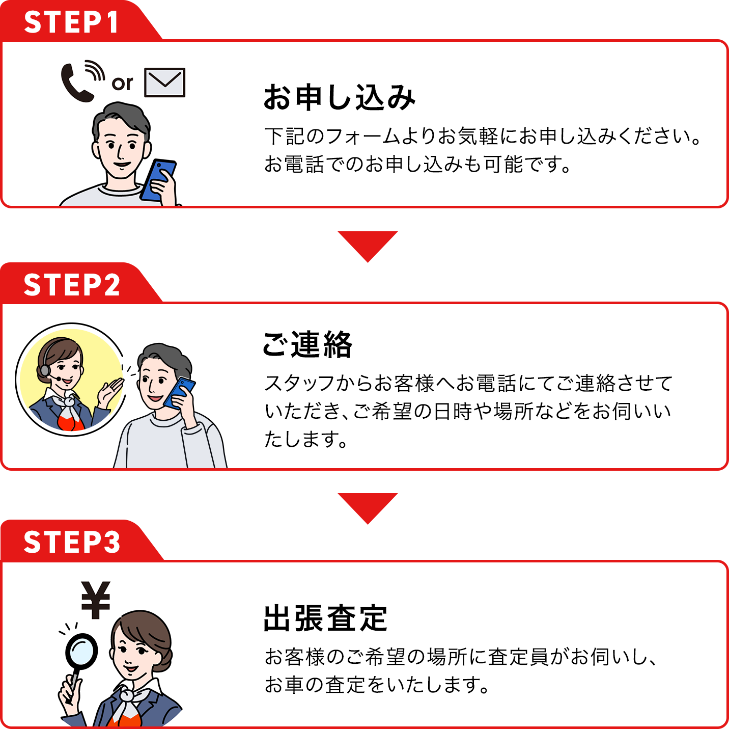 買取の流れ