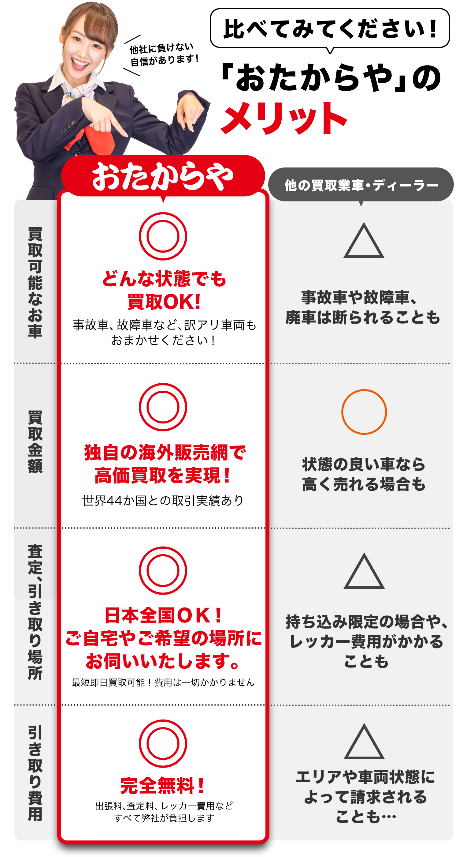 おたからやのメリット