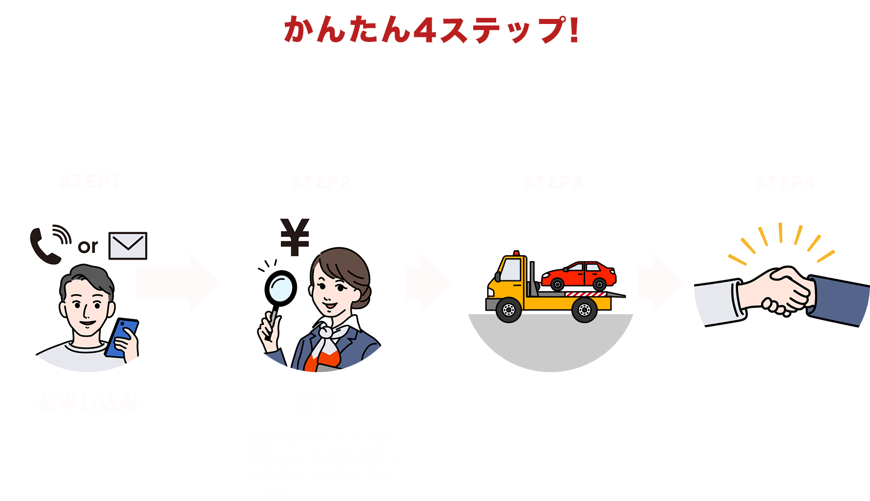 かんたんステップ