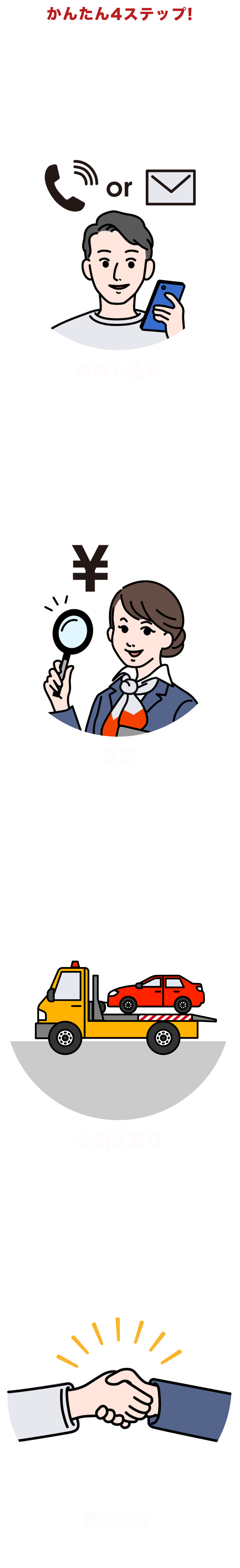 かんたんステップ