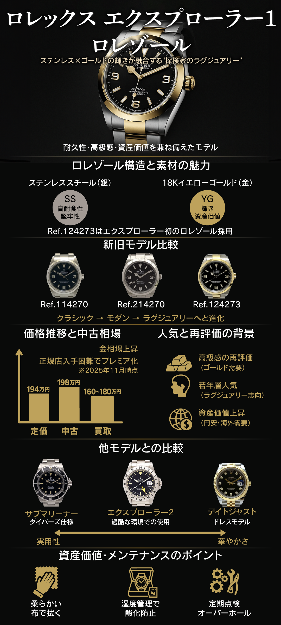 エクスプローラー1 ロレゾールの価格は?新旧モデルの違いと相場をわかりやすく解説