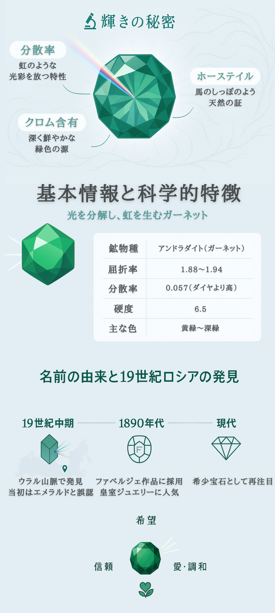 デマントイドガーネットとは?意味・石言葉・特徴・価値をわかりやすく解説
