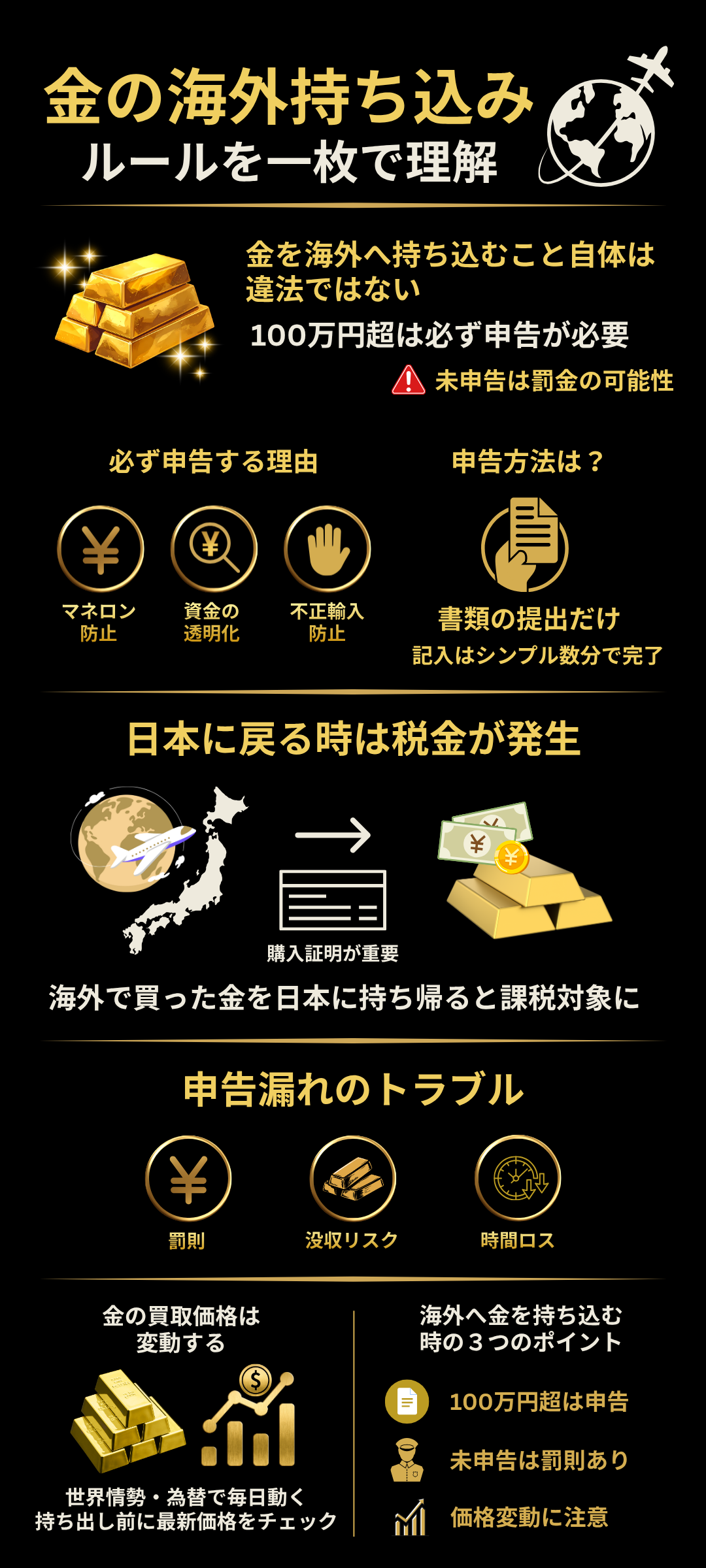 金の海外持ち込みは違法?申告ルール・税金・買取価格まで徹底解説