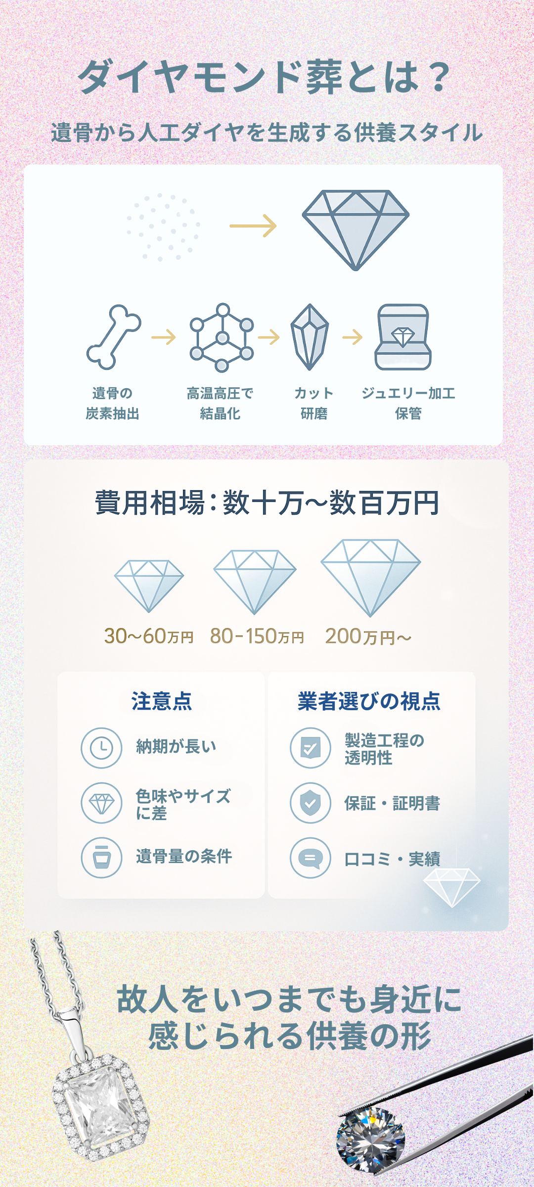 ダイヤモンド葬の費用相場はいくら?仕組み・注意点・人気業者まで徹底解説