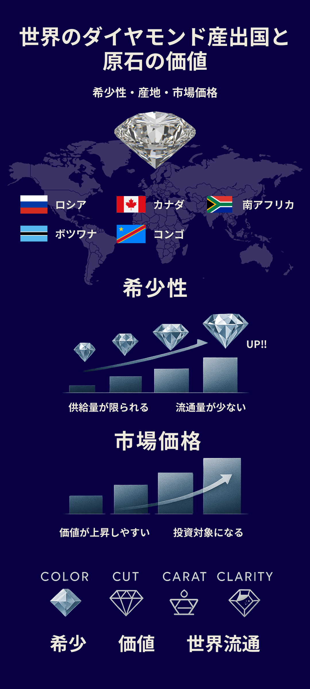 世界有数のダイヤモンド産出国と原石ランキング|希少な鉱山と市場価値を解説