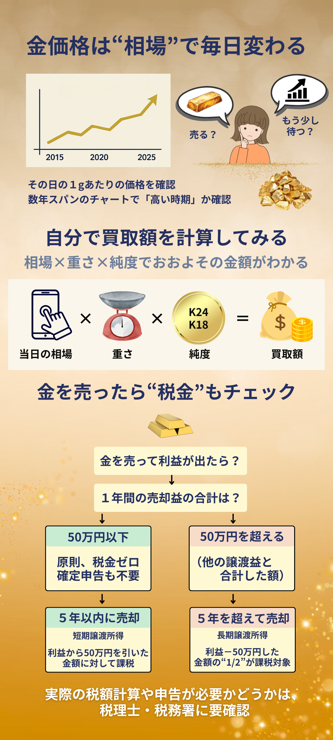 金の買取価格や税金、比重の計算方法を徹底解説！売却前に知るべき全知識