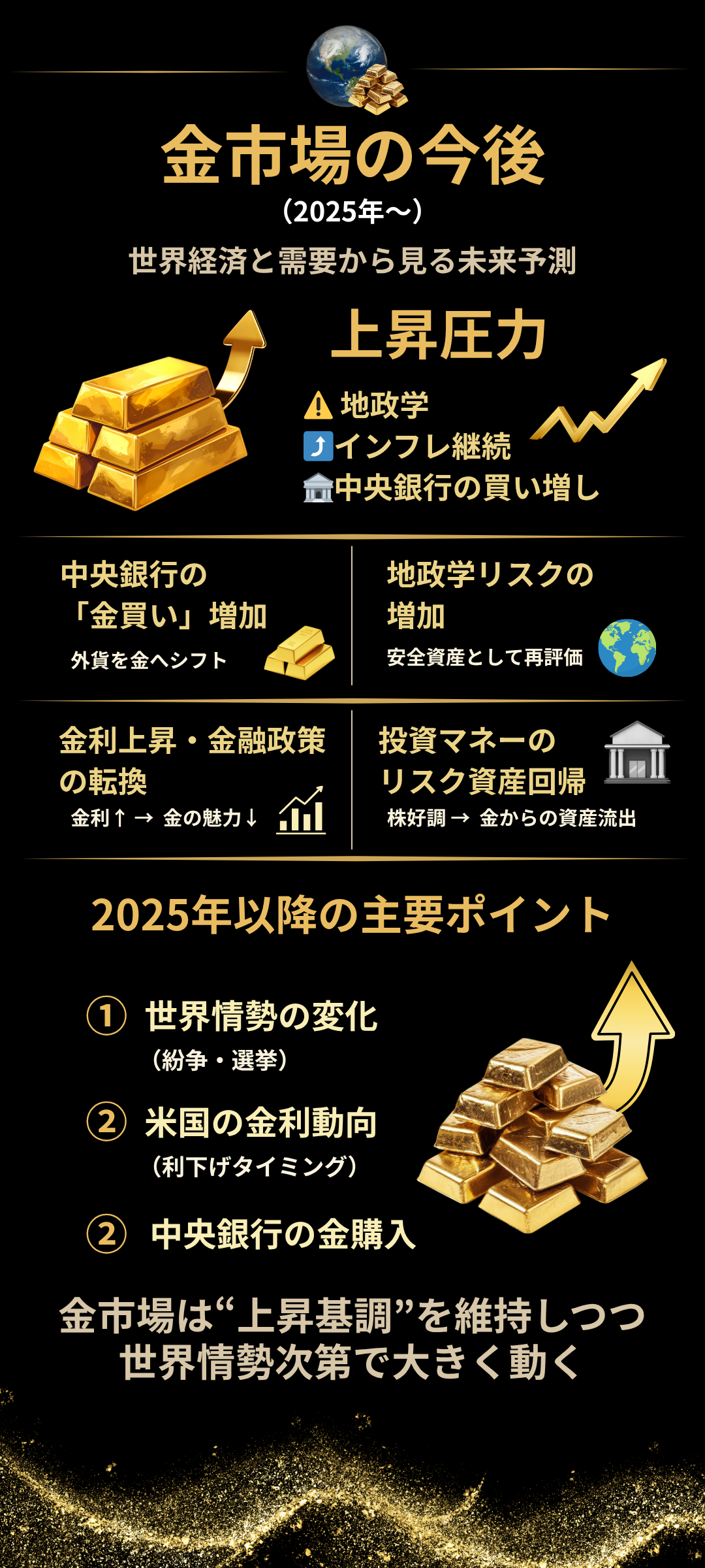 金市場の今後はどうなる?2025年以降の動向予測と注目ポイント