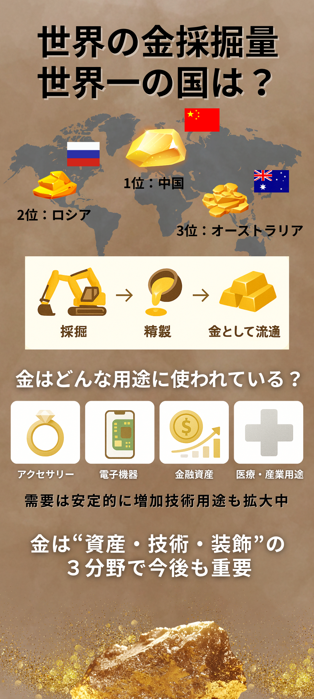 世界の金採掘量世界一の国は？採掘された金の使用用途や、今後の展望なども解説