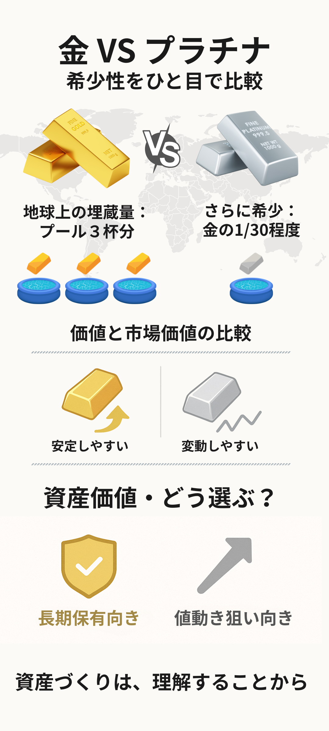 金とプラチナの希少性を比較｜地球上の埋蔵量・価格・資産価値を徹底解説