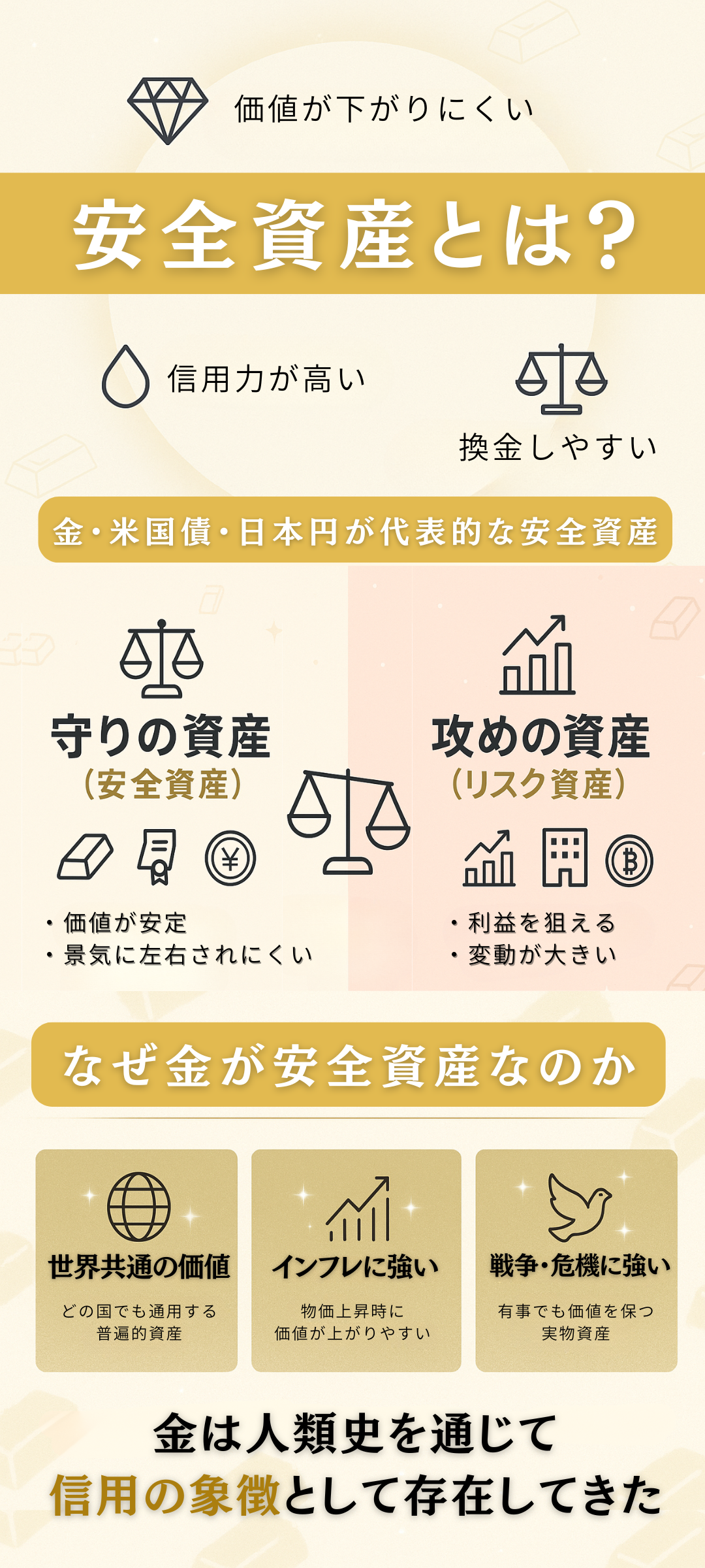 金は本当に「安全資産」なのか? 不安定な時代に注目される理由とリスクを徹底解説