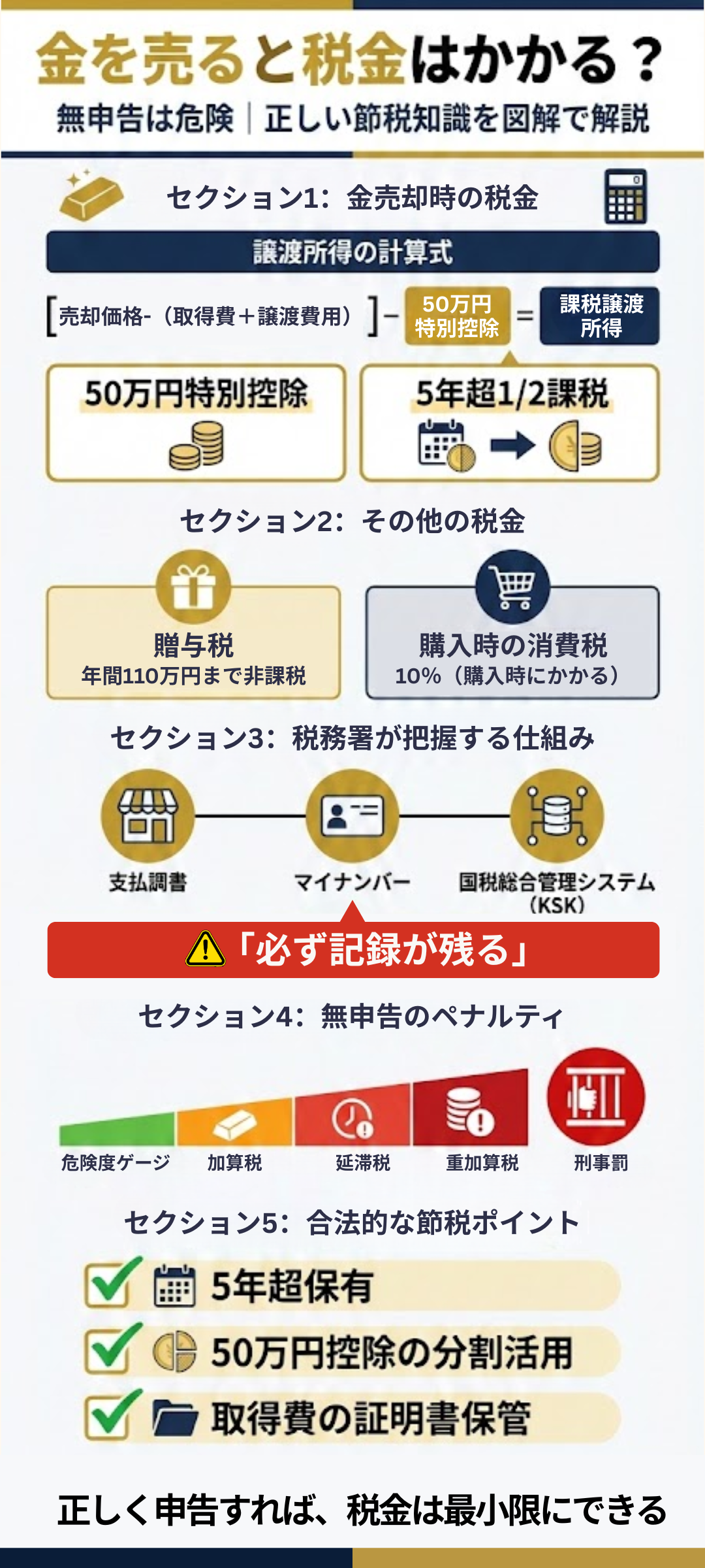 天皇 給料 税金