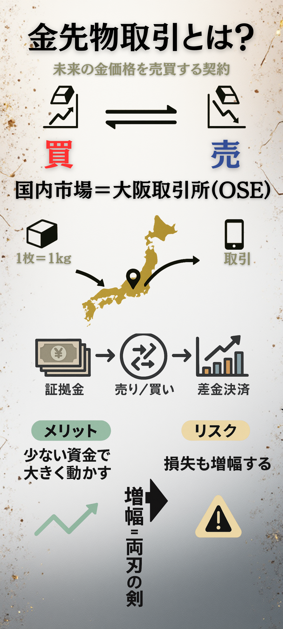 金先物取引とは?仕組み・リスク・メリットをわかりやすく解説