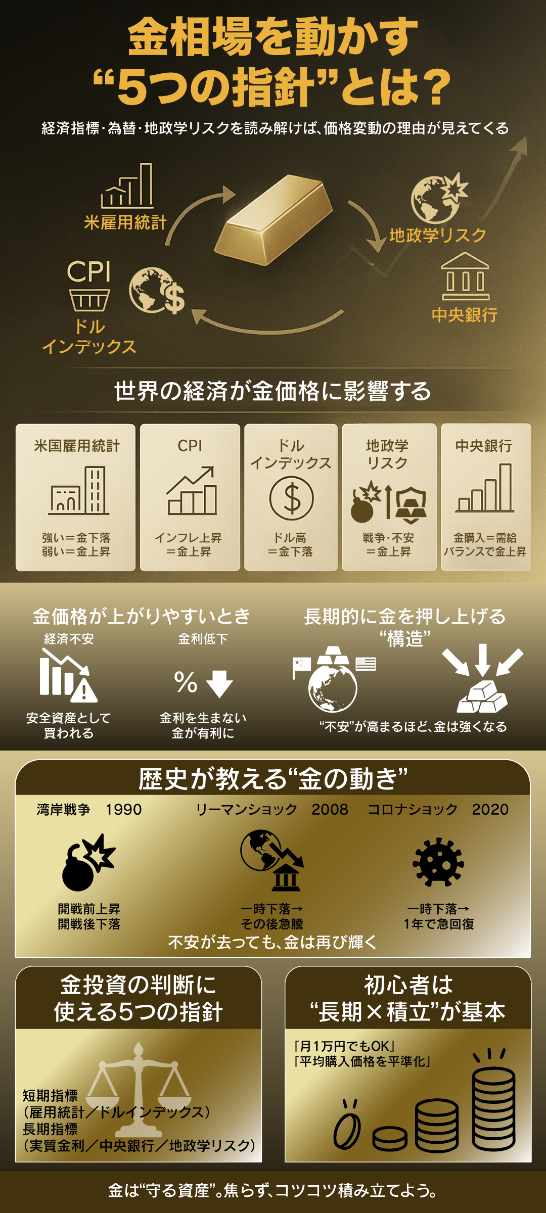 金相場に影響を与える重要な指針とは？上昇・下落要因と投資判断のポイントを解説