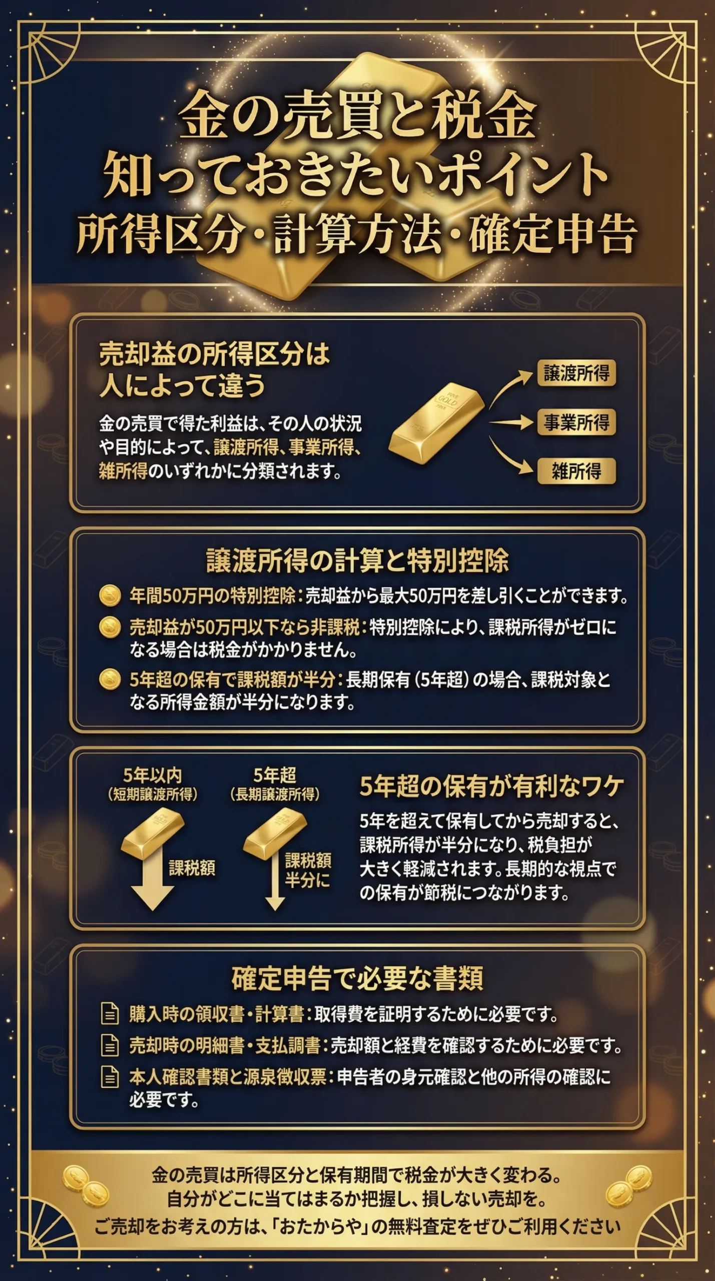 金の売買取引と税金の関係は？確定申告が必要になるケースも徹底解説