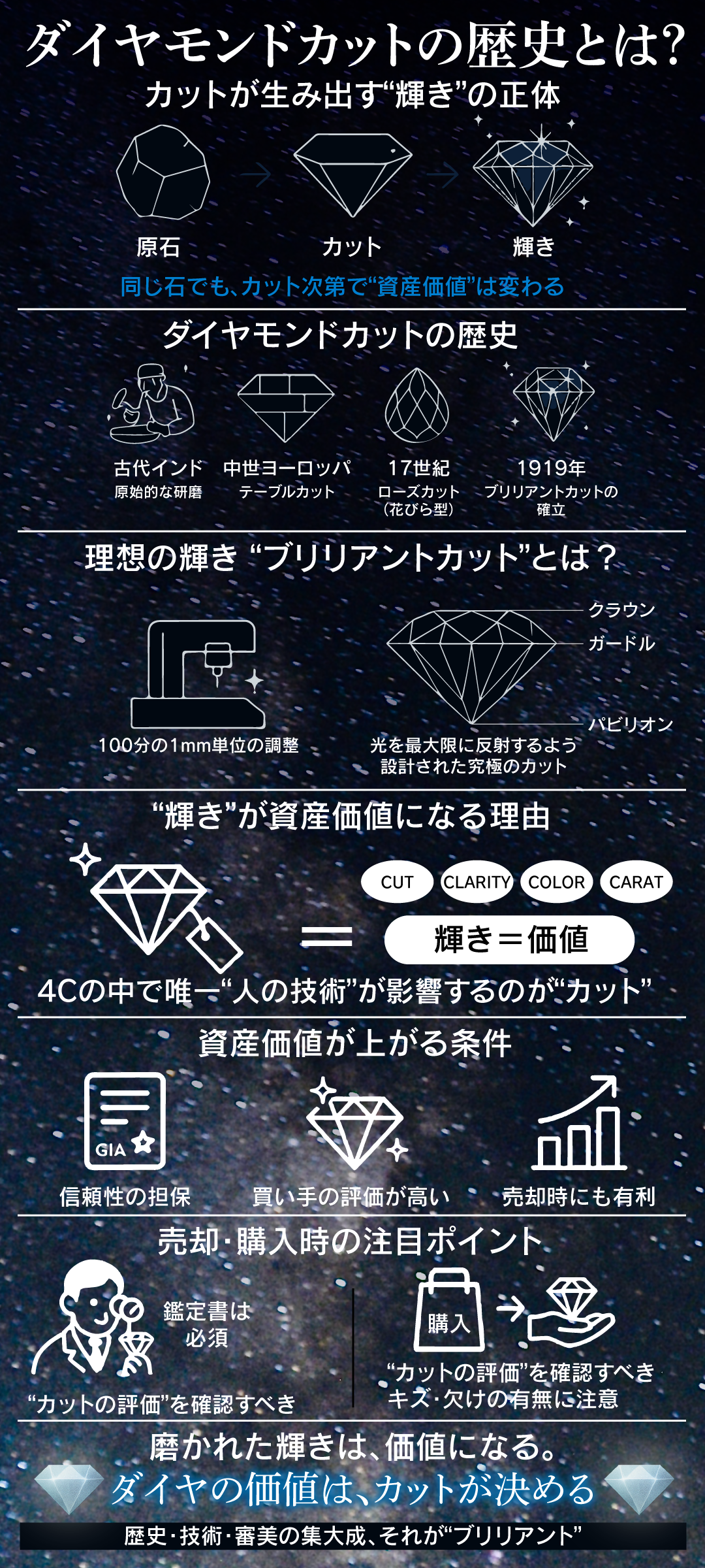 ダイヤモンドカットの歴史とは?加工技術が生み出す輝きと資産価値を解説