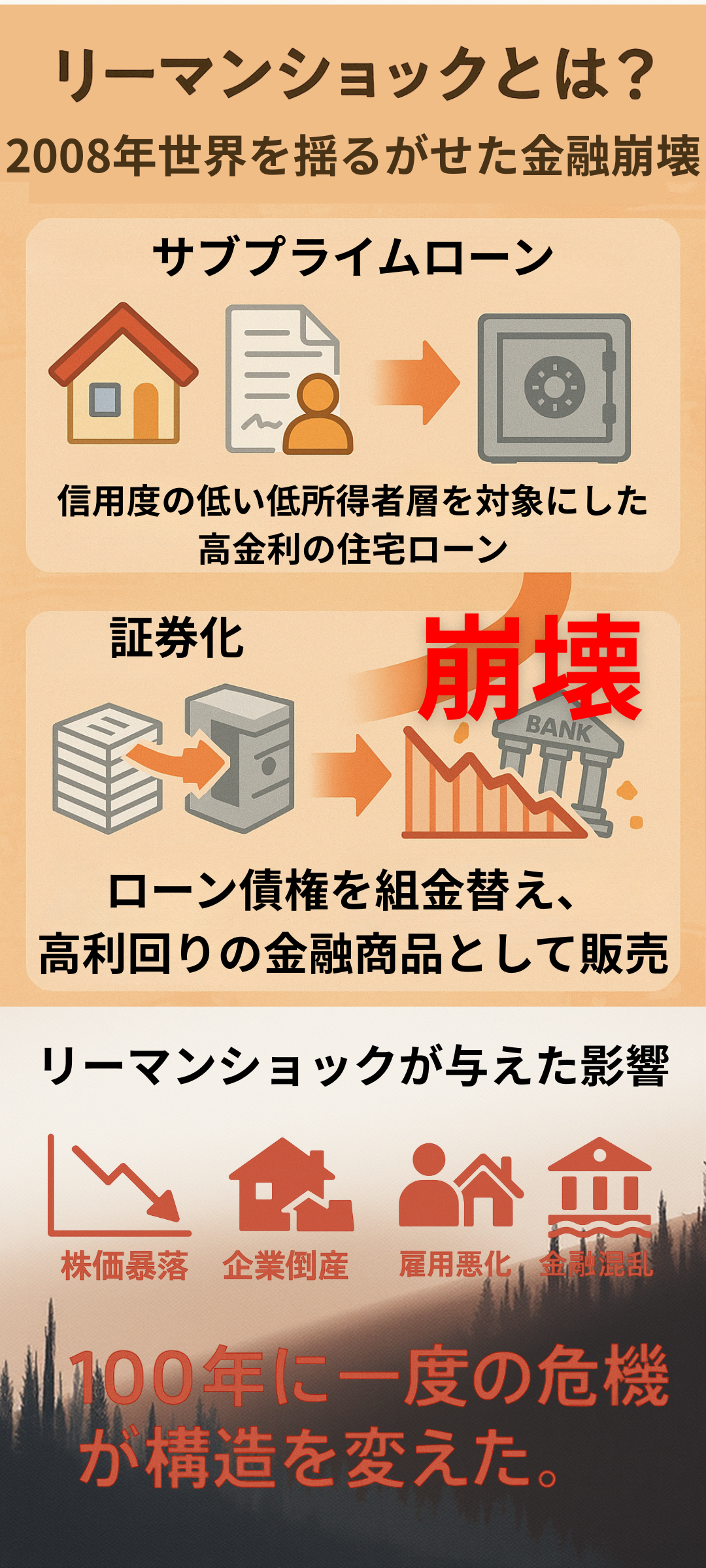 リーマンショックの影響とは?日本・世界への影響をわかりやすく解説