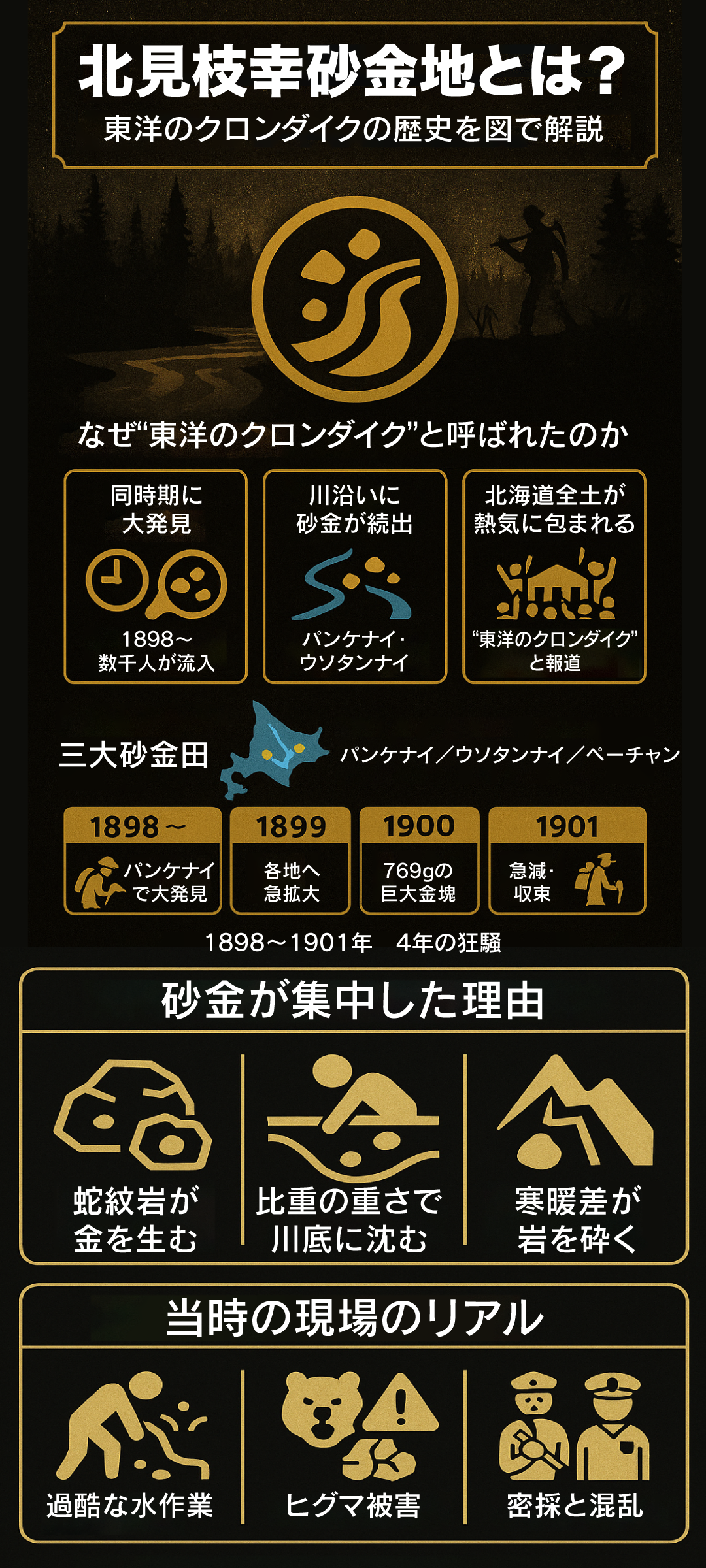 北見枝幸砂金地とは?東洋のクロンダイクと呼ばれた北海道のゴールドラッシュを徹底解説