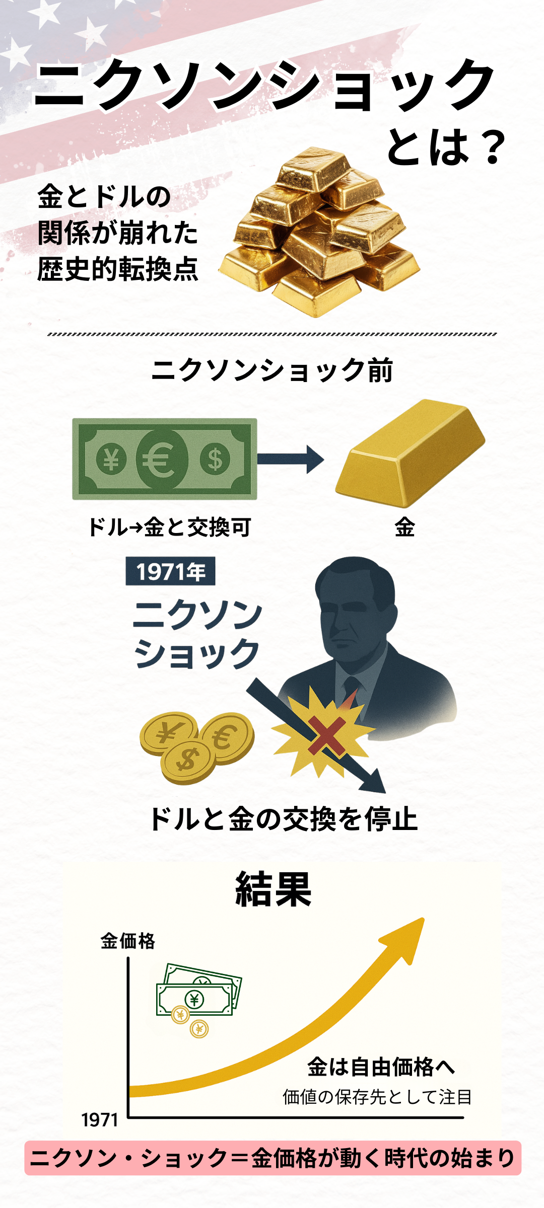 ニクソン・ショックとは？金価格が激変した歴史的転換点をわかりやすく解説