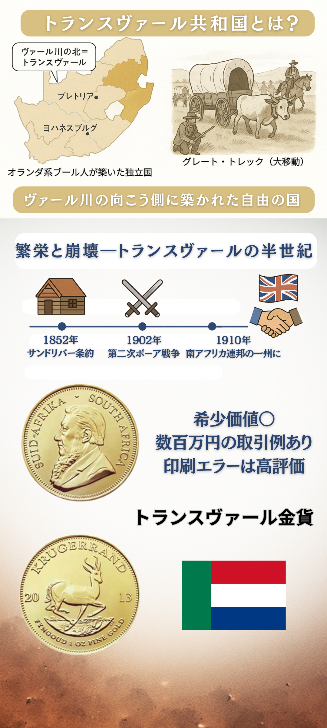トランスヴァール共和国とは?歴史やまつわる製品の価値まで解説