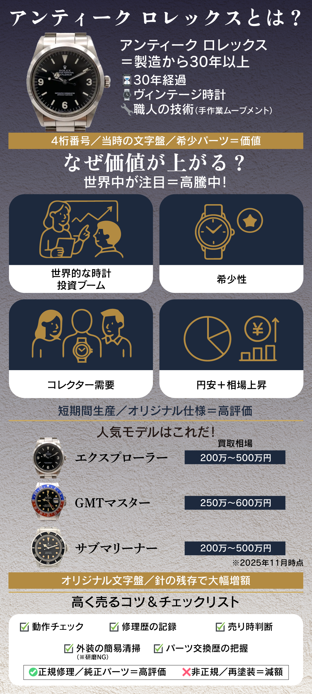 アンティーク ロレックスの買取相場はどれくらい？価値を高めるコツも紹介