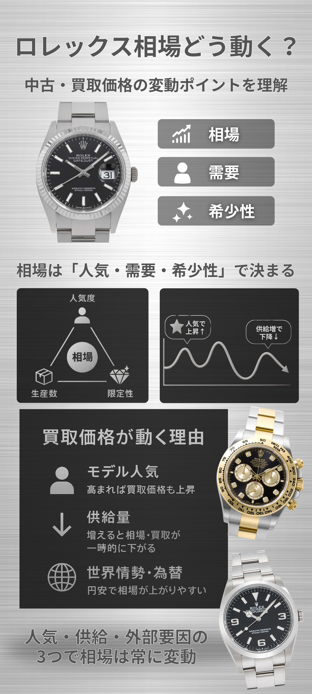 ロレックスの相場はどのくらい変動している？中古・買取価格の動向を解説