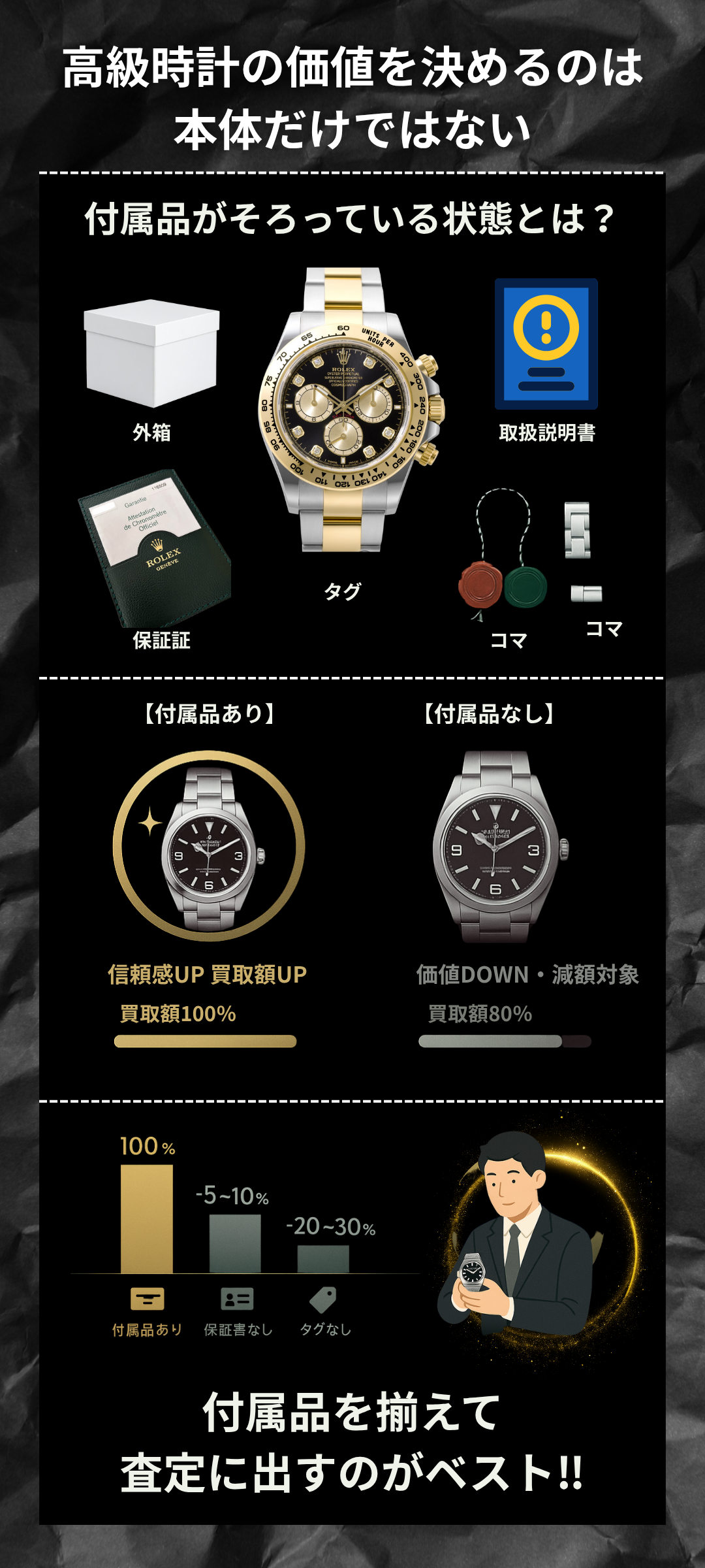 ロレックス付属品なしの場合、買取価格にはどの程度影響する?査定への影響をプロが解説