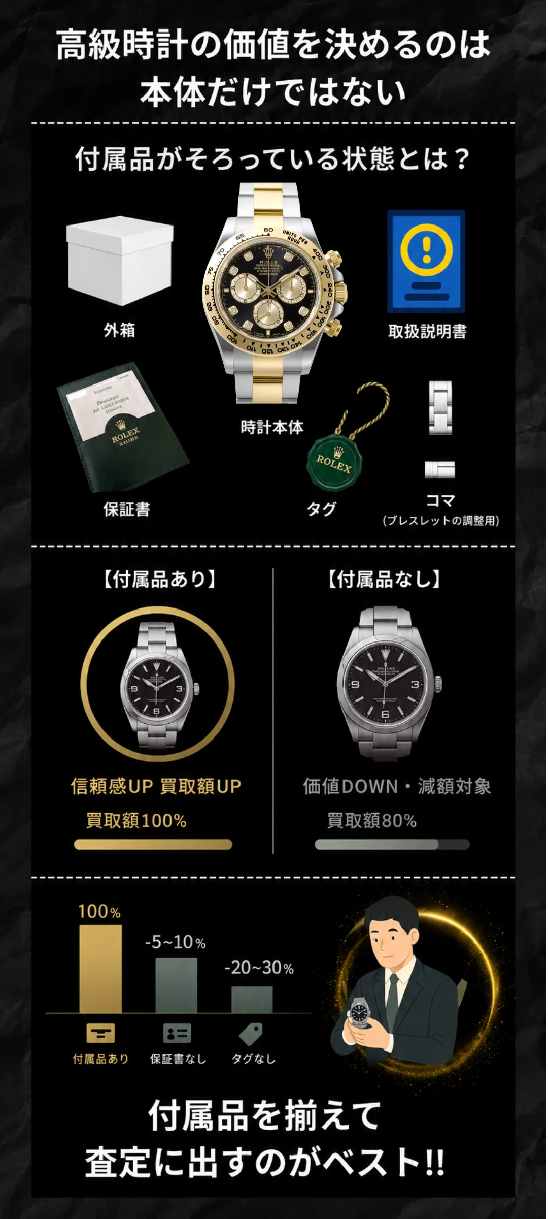 ロレックス付属品なしの場合、買取価格にはどの程度影響する?査定への影響をプロが解説
