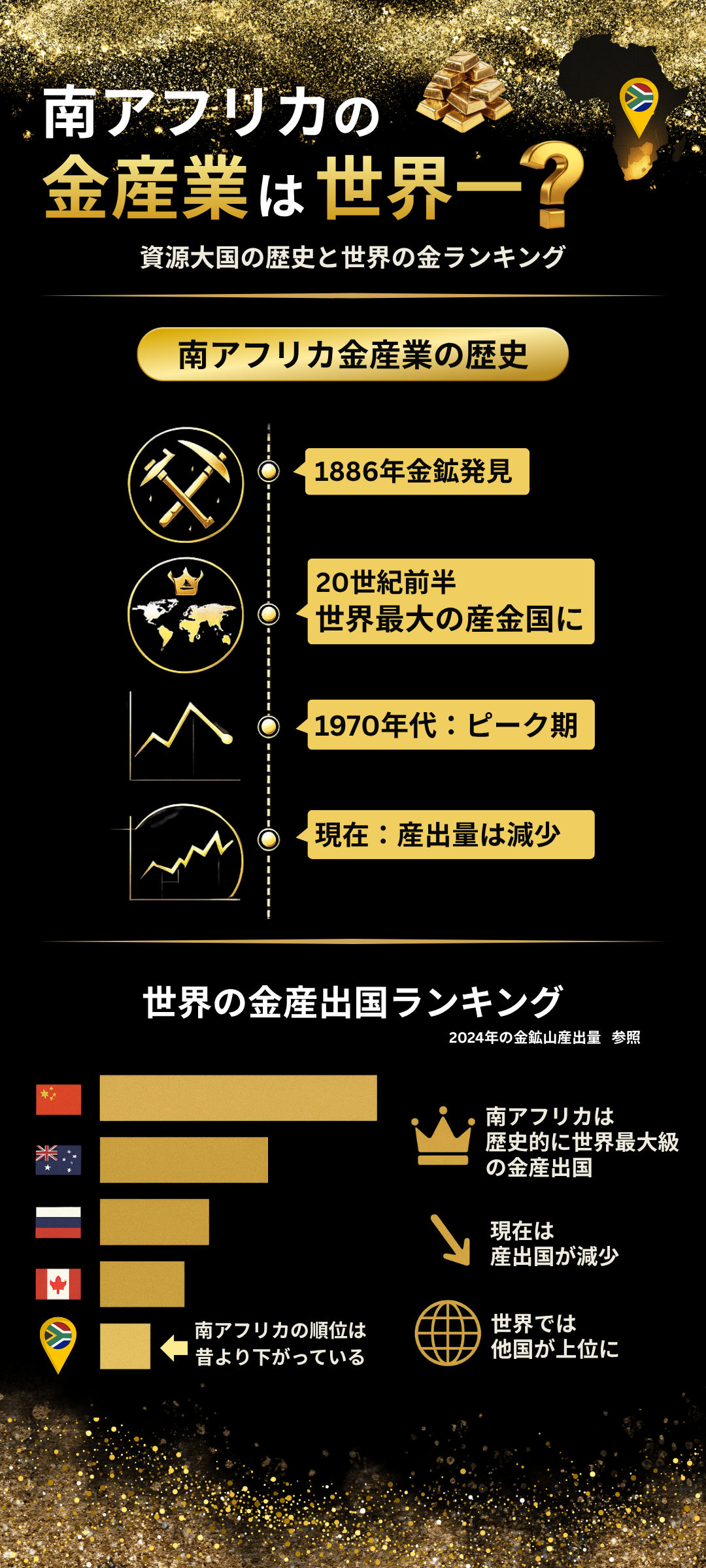 南アフリカの金産業は世界一?資源大国の歴史や世界の金産出国ランキングを紹介