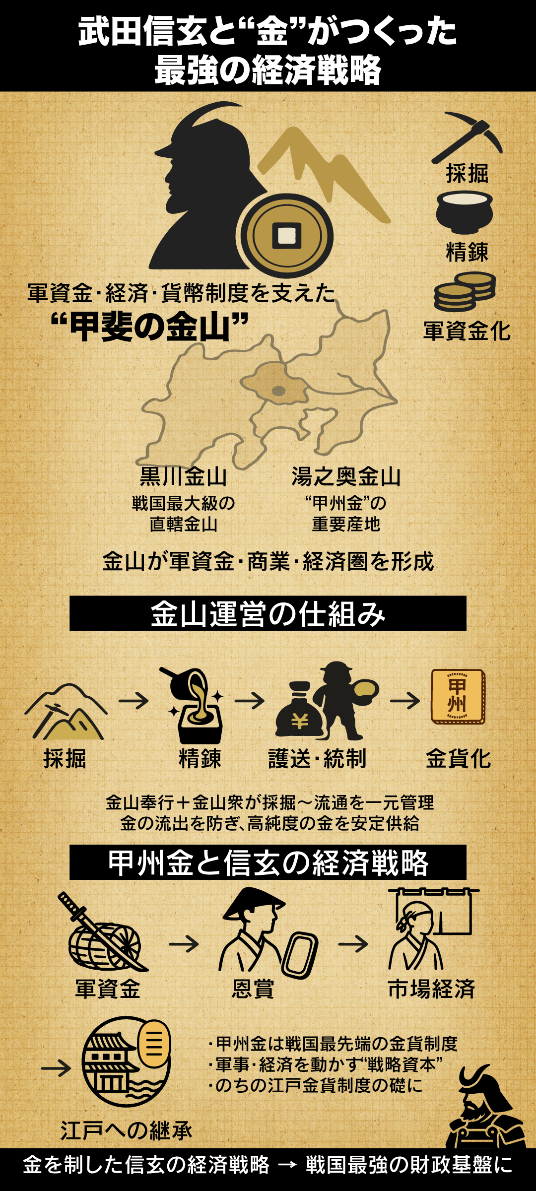武田信玄と金｜戦国最強の経済戦略を築いた「甲斐の虎」