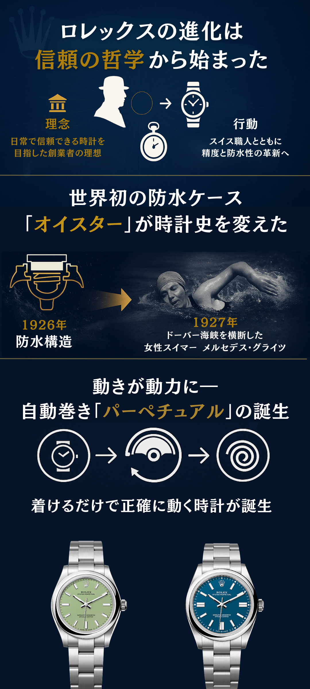 ロレックス腕時計の進化|革新技術とデザインの変遷を徹底解説