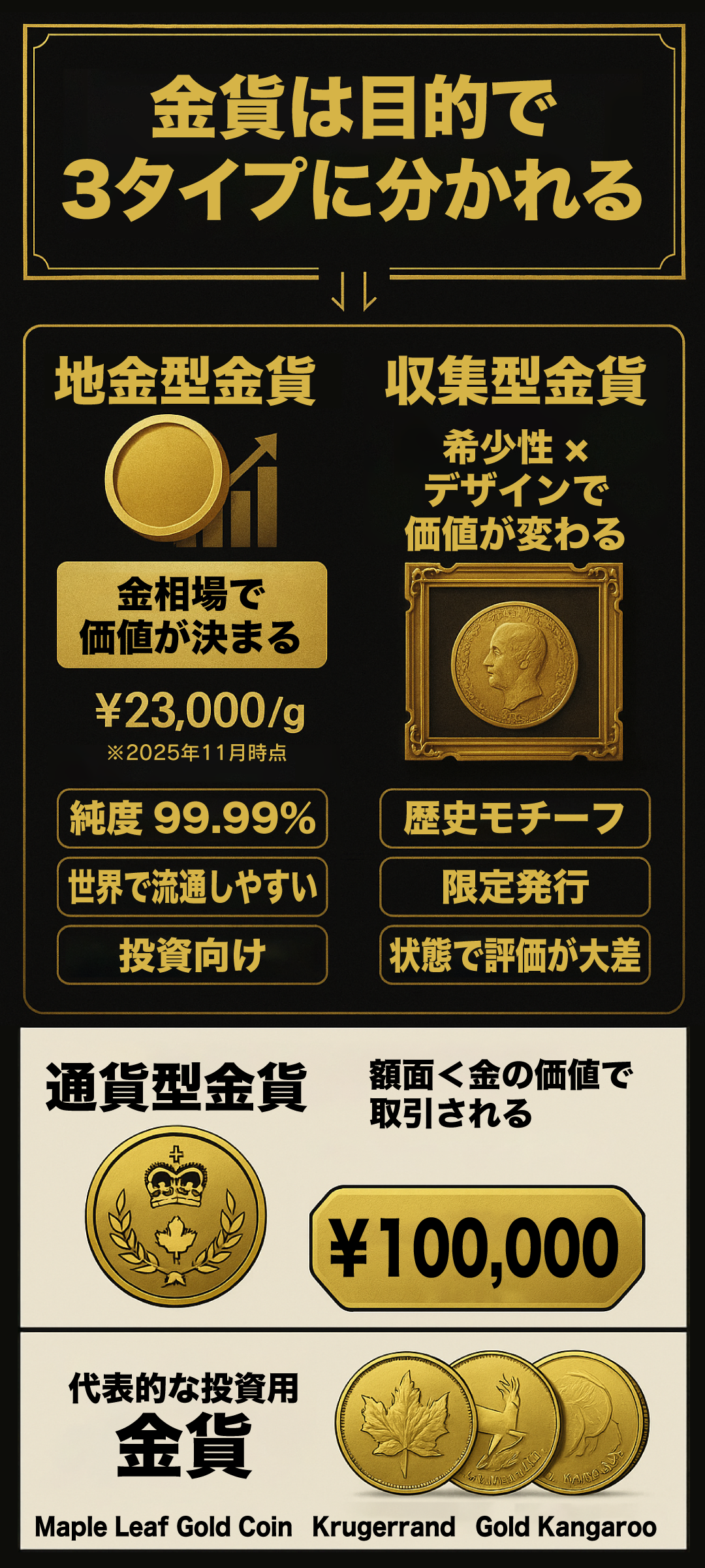金貨の主な種類を徹底解説|特徴・違い・価値の見極め方をわかりやすく紹介