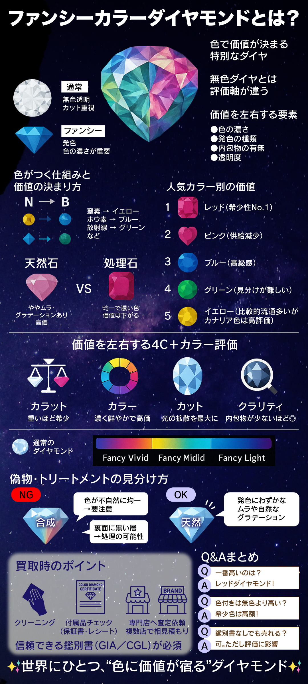 ファンシーカラーダイヤモンドの価値とは?色による価格の違いと買取時のポイントを徹底解説