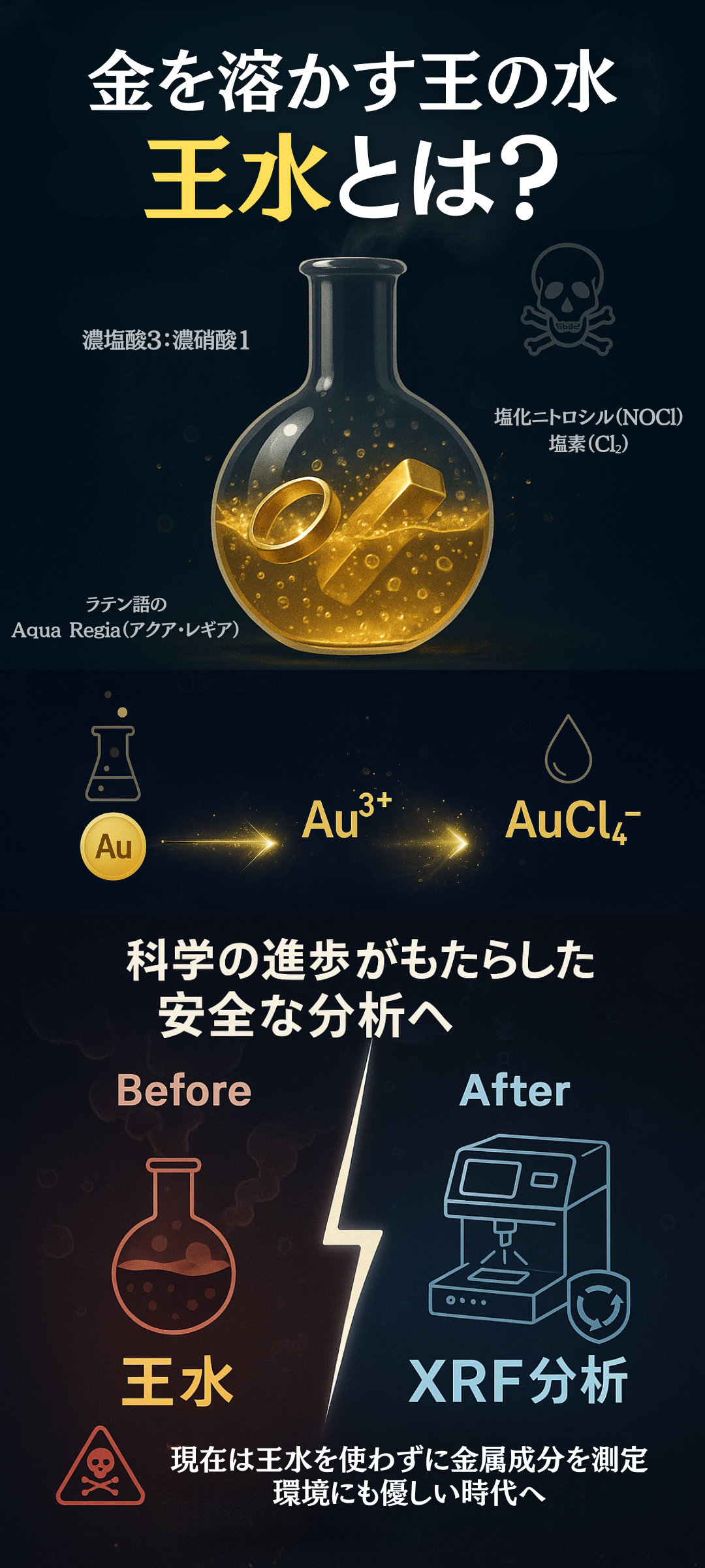 王水とは?金も溶かす危険な液体の正体を徹底解説