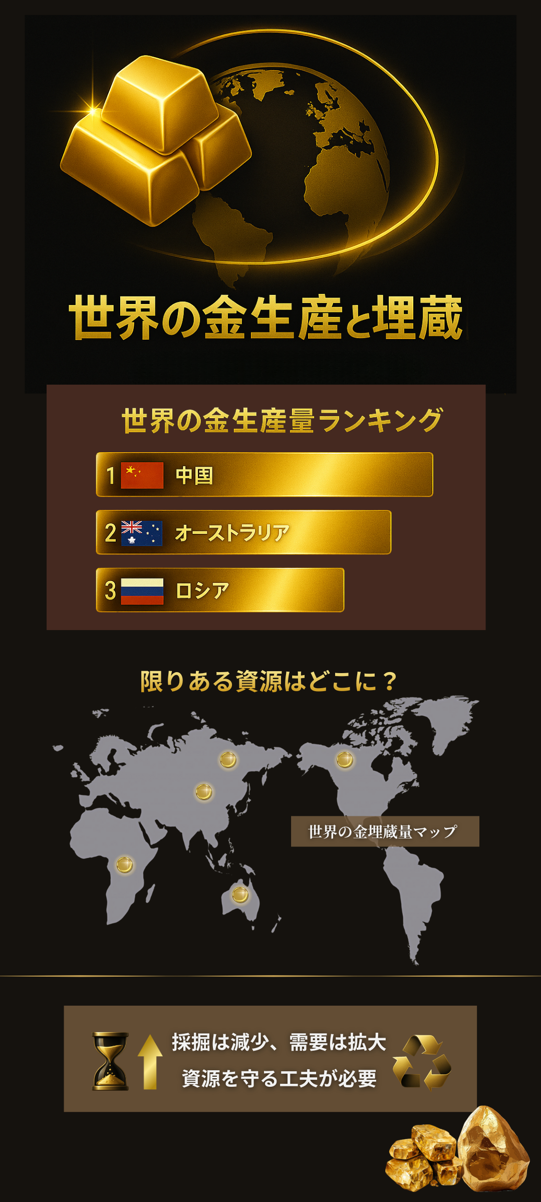 世界の金生産量ランキングと埋蔵量｜限りある資源の行方と今後の展望