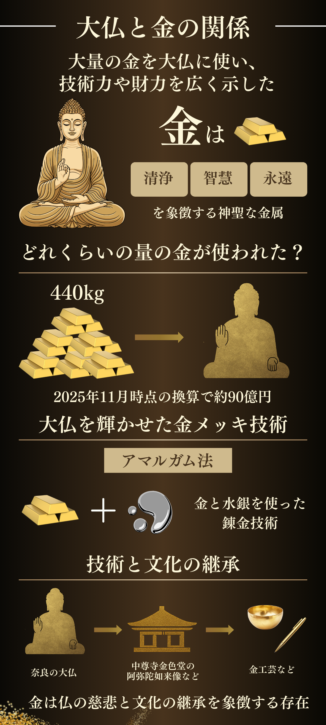 大仏と金の関係とは?奈良の東大寺に使われた金の量と黄金の輝きの秘密