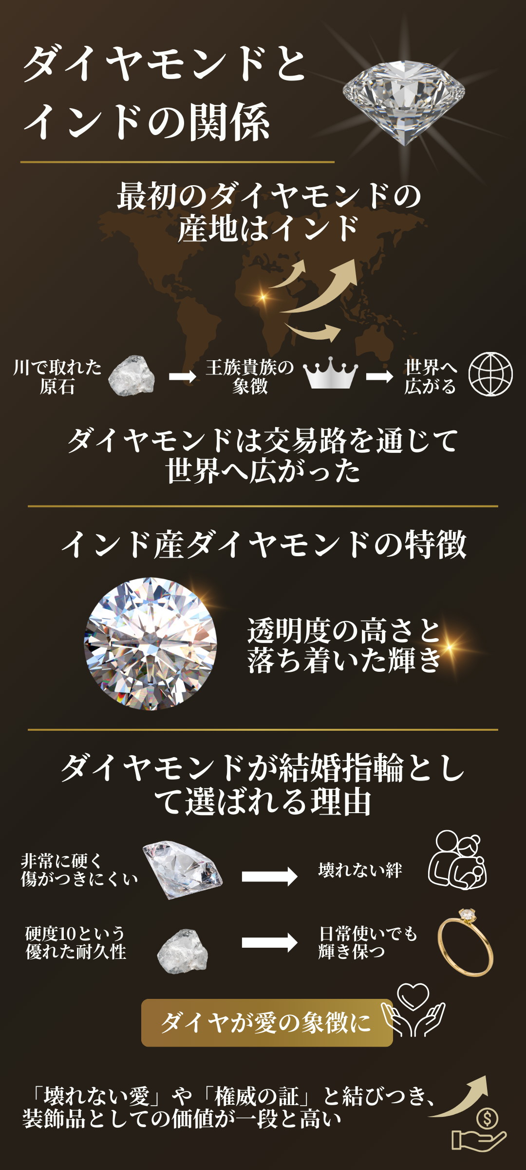 ダイヤモンドとインドにはどんな関係があるの?歴史と結婚指輪として選ばれる理由を解説