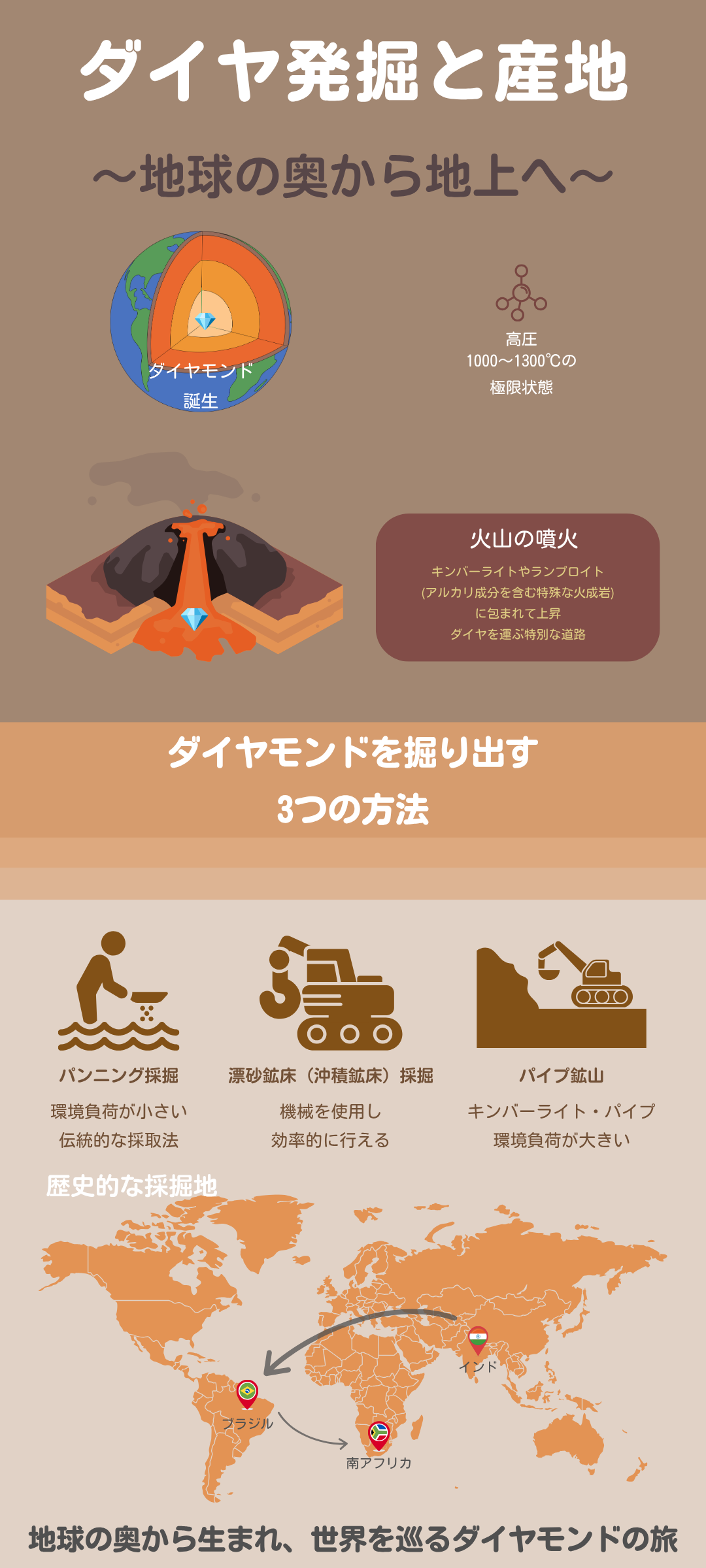 ダイヤモンドはどのように採掘される?発掘方法と宝石が取れる地域を徹底解説