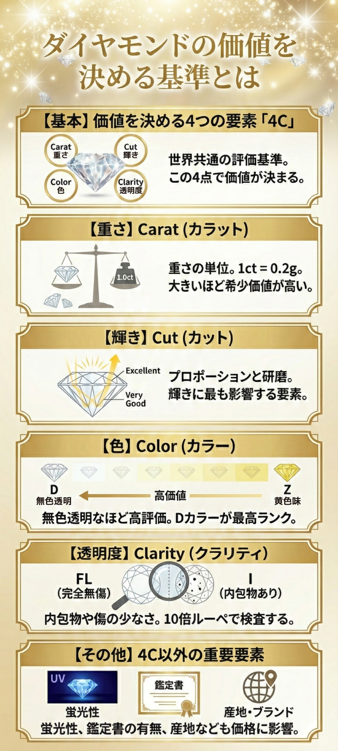 ダイヤモンドの価値基準とは？基本となる4Cの評価方法からそれ以外の重要な要素まで幅広く解説