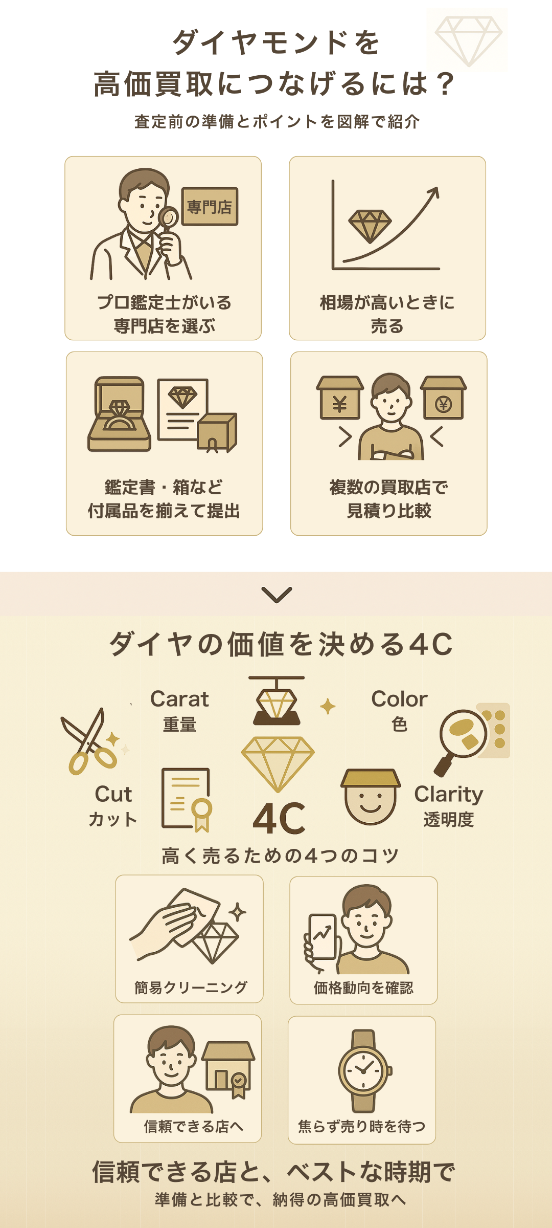 ダイヤモンドを高価買取につなげるためのポイントを解説｜参考買取価格もご紹介