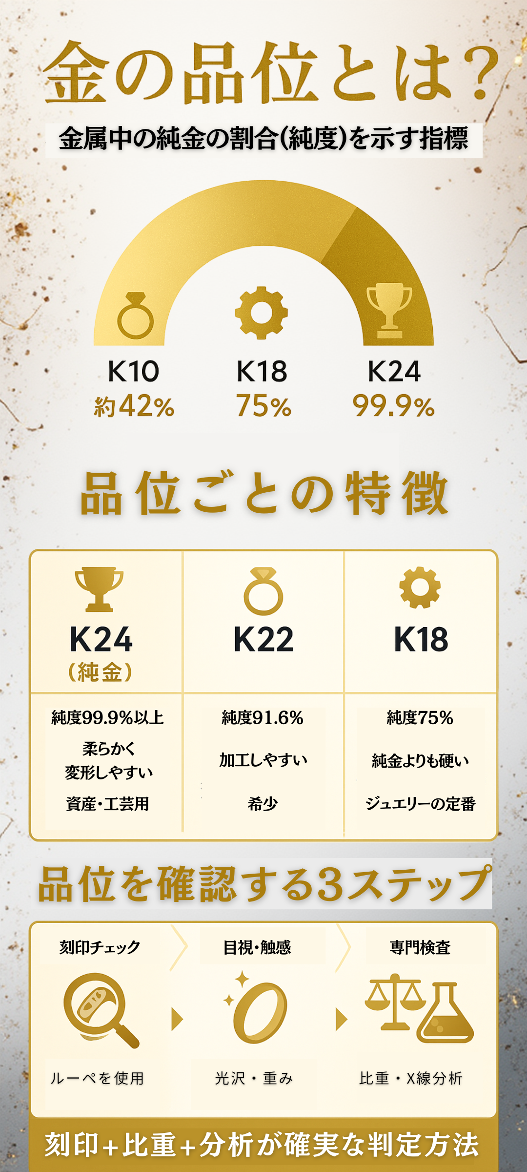 金の品位とは?K24・K18など純度の違いと見分け方をわかりやすく解説