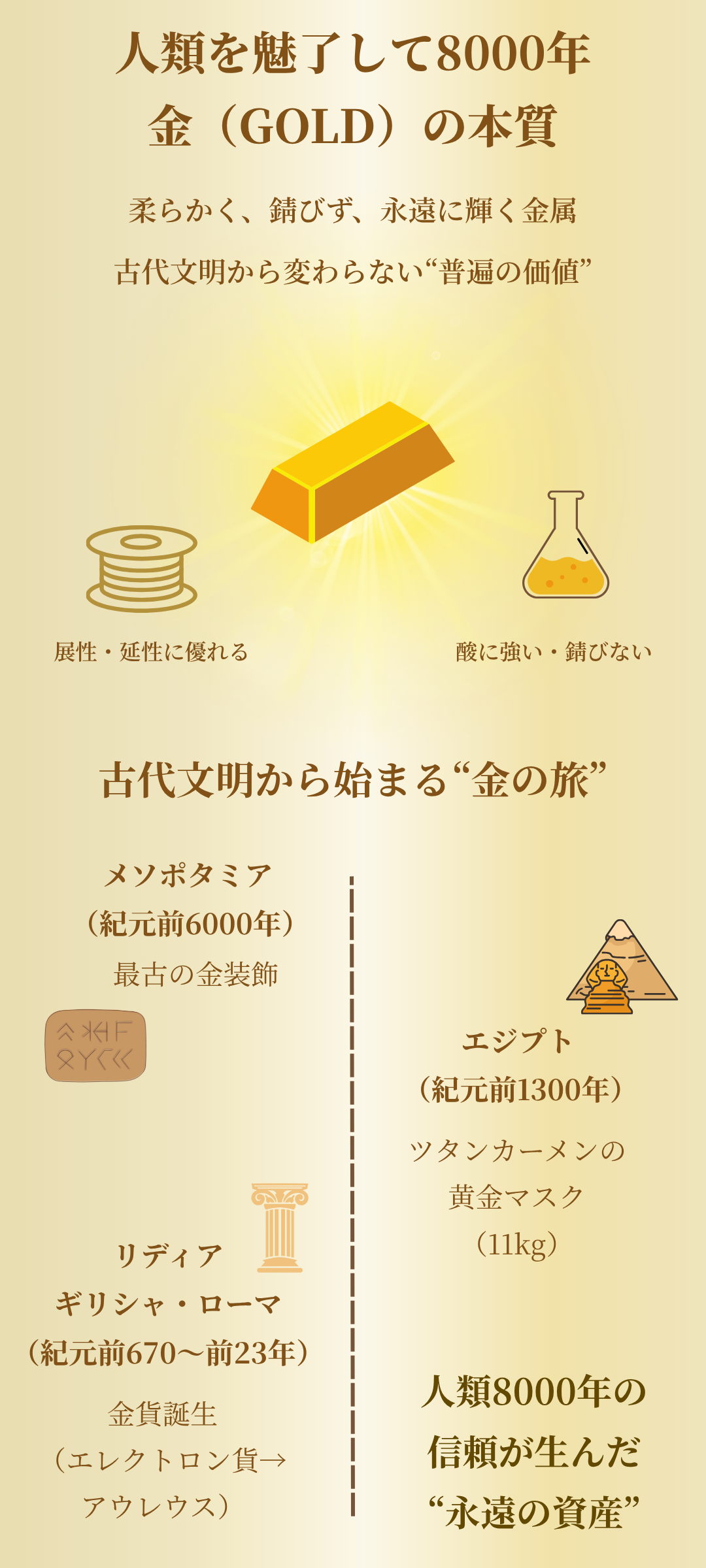 金の歴史とは?古代文明から現代まで続く世界と日本の歴史を紹介