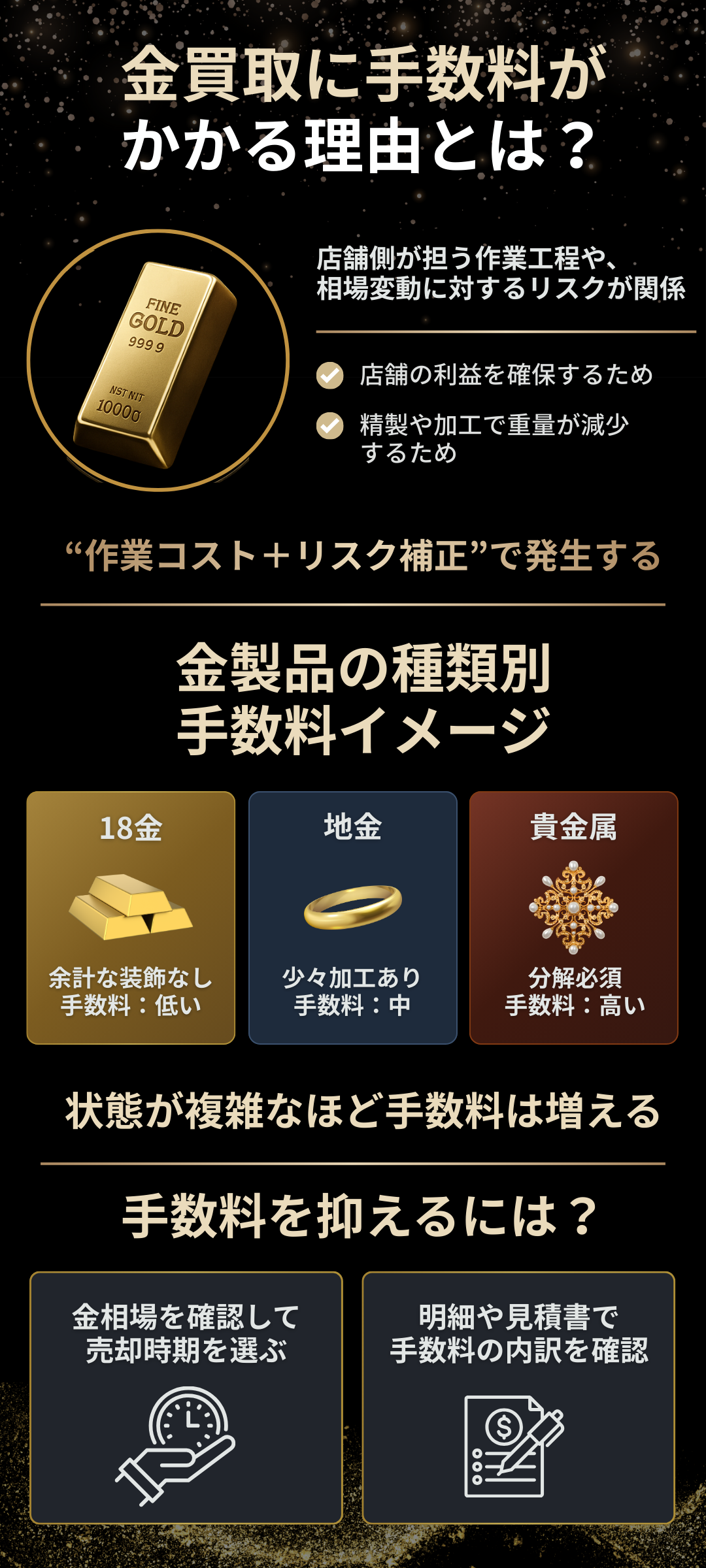 金買取に手数料がかかる理由とは?地金・貴金属売却時の注意点も紹介