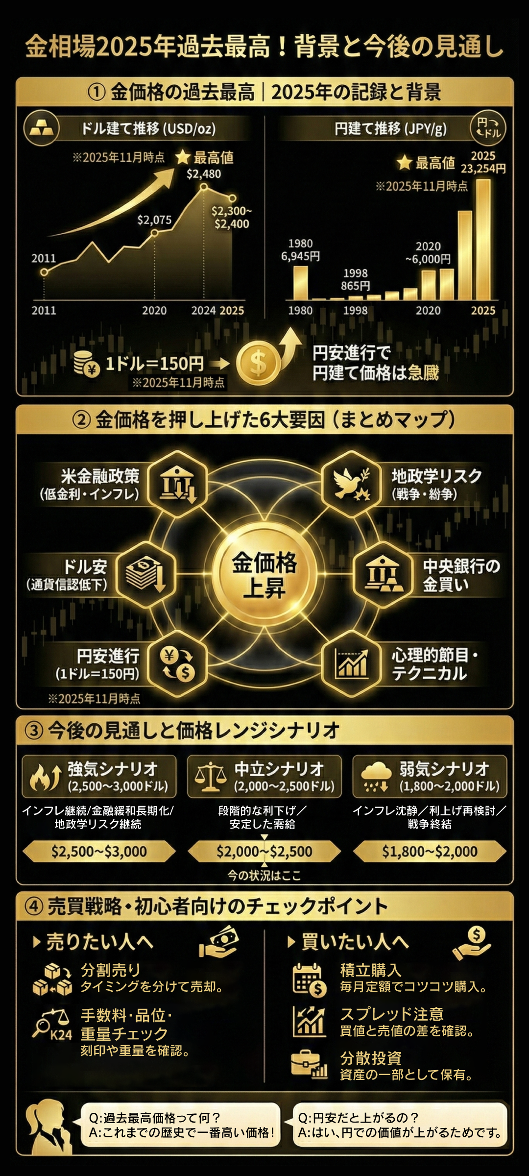 金相場が2025年に過去最高を記録!最新価格と今後の見通しをわかりやすく解説