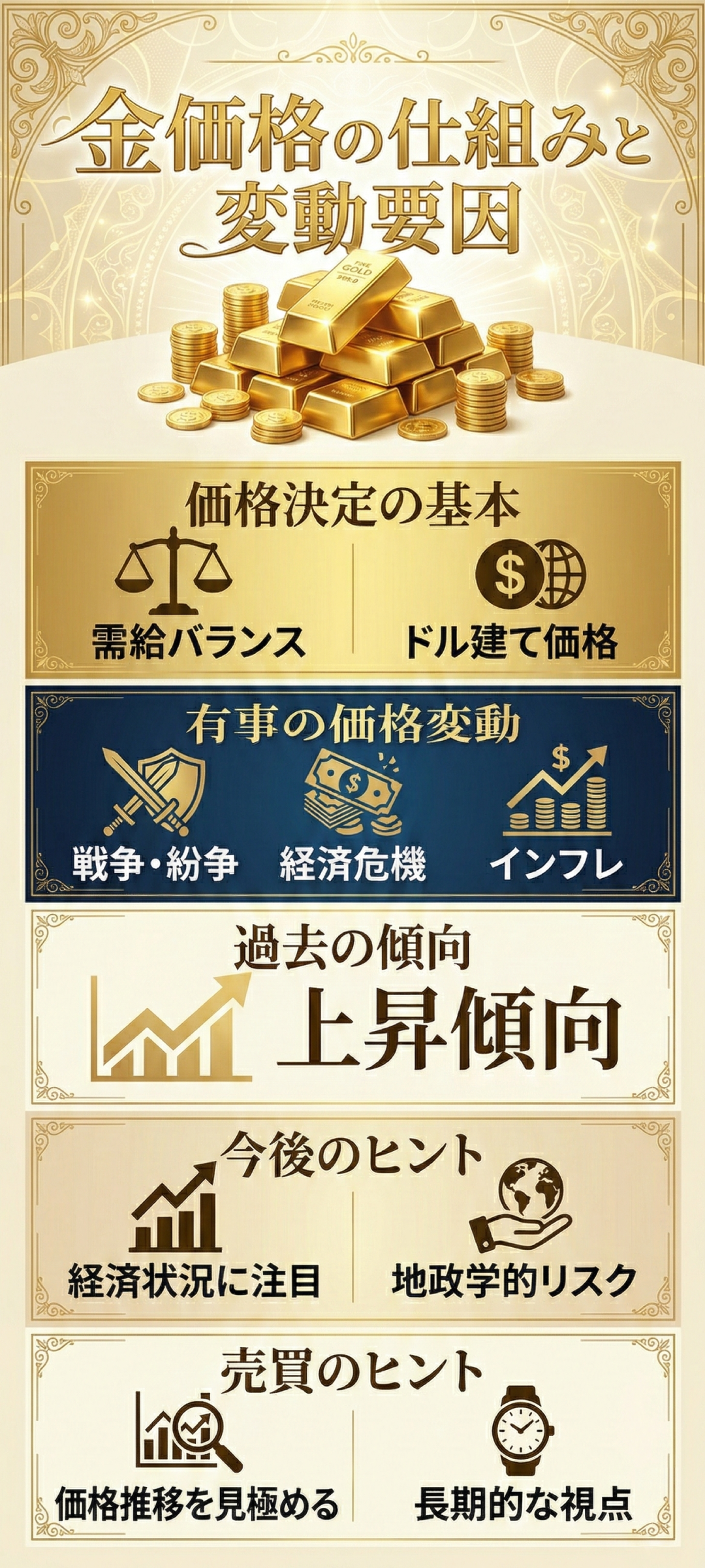 金価格変動をわかりやすく解説！要因と売買タイミングのポイント