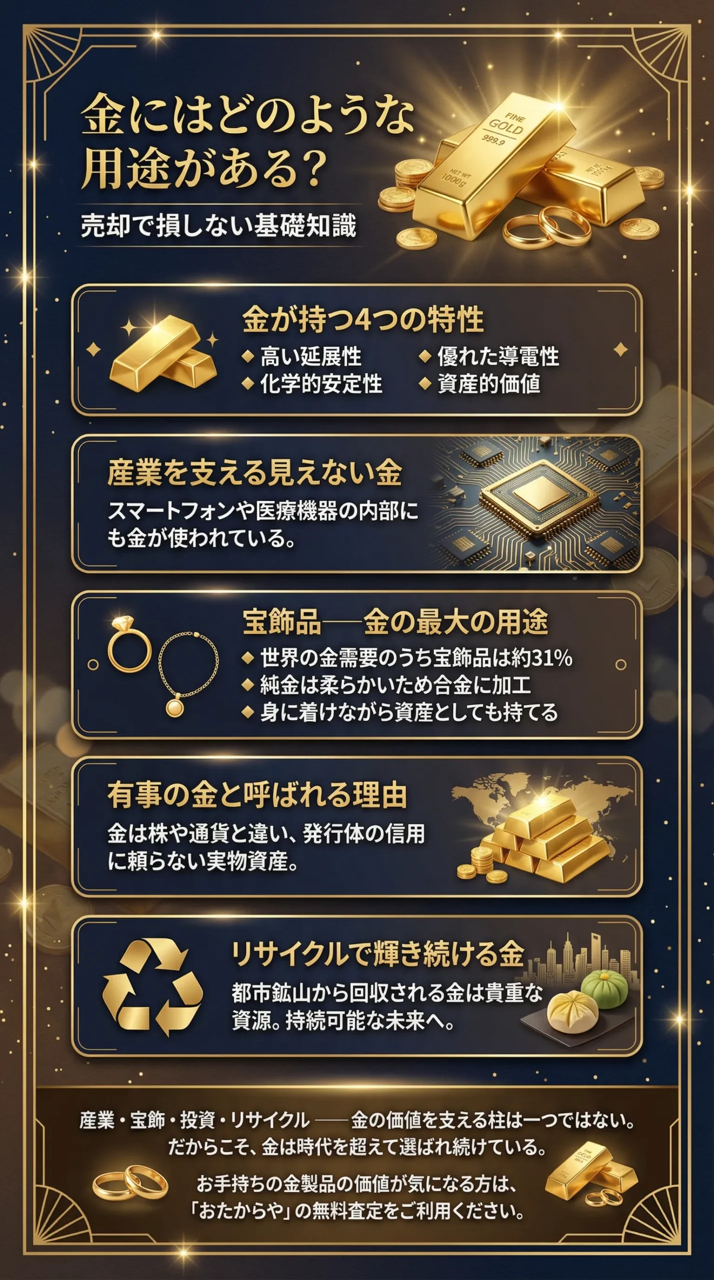 金にはどのような用途がある？売却で損しない基礎知識も紹介