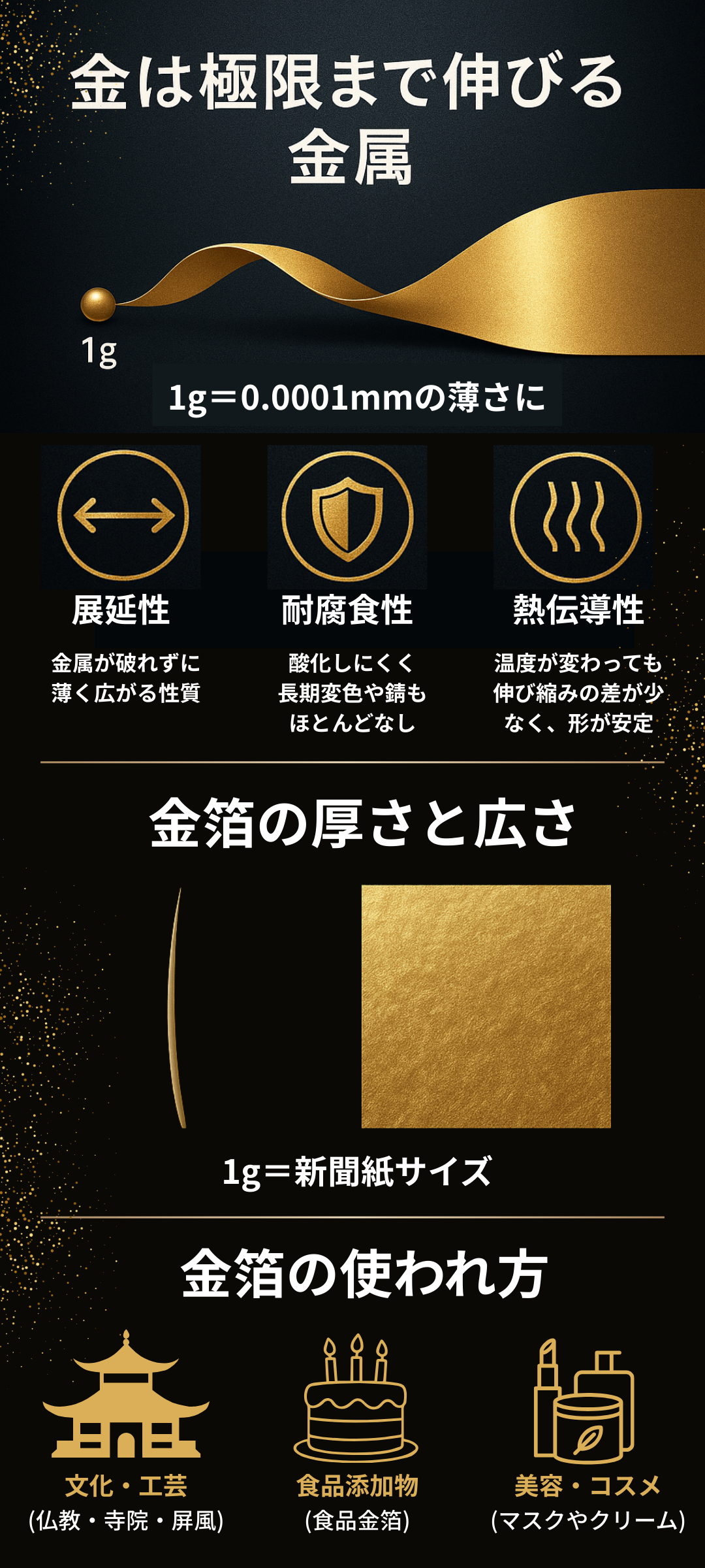 金は0.0001mmまで薄く伸ばせる?金箔の厚さと原料をわかりやすく解説
